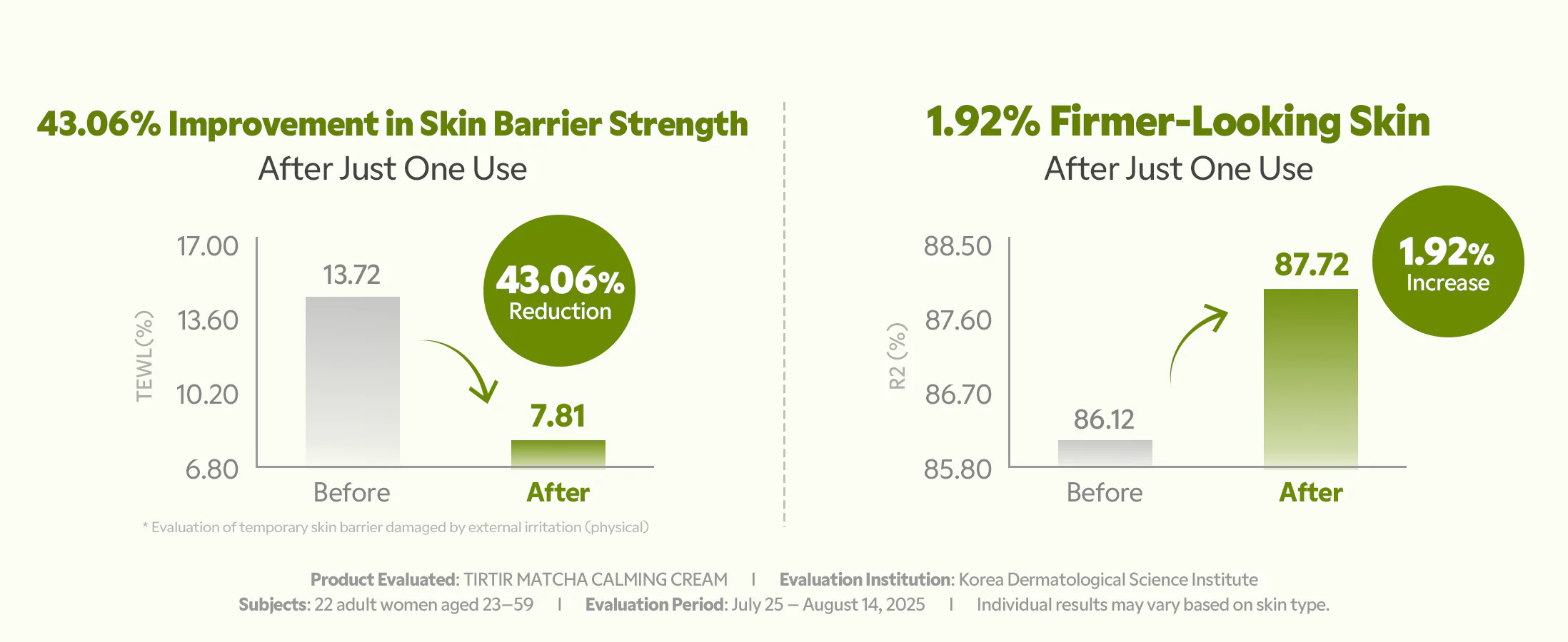 TIRTIR MATCHA CALMING CREAM 50ML