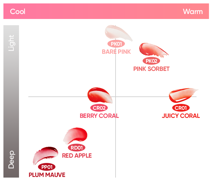 BANILA CO HYDRATING LIP OIL 7 5ML | COLOURSWINK