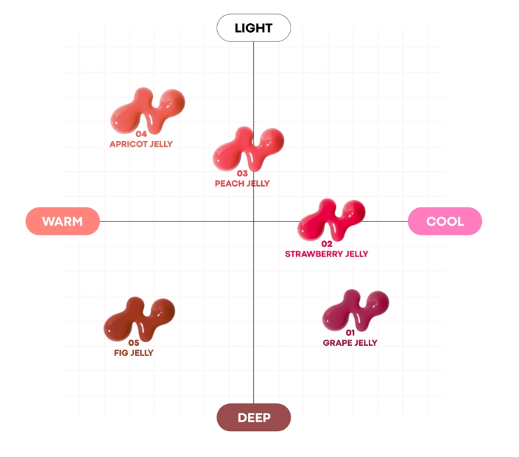 TONYMOLY JUICY PEPTIDE LIP JELLY 10G 5 COLORS | COLOURSWINK