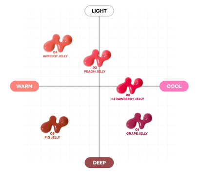 TONYMOLY JUICY PEPTIDE LIP JELLY 10G 5 COLORS | COLOURSWINK
