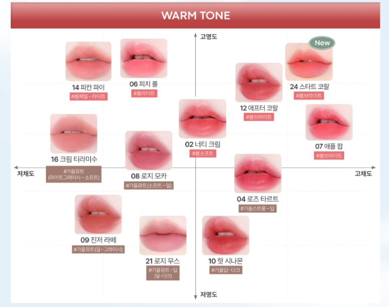 TONYMOLY GET IT TINT WATERFUL BUTTER 4 3G | COLOURSWINK