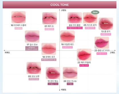 TONYMOLY GET IT TINT WATERFUL BUTTER 4 3G | COLOURSWINK