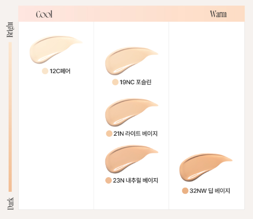 HANSKIN CODE ON DD CREAM FOUNDATION SPF38 PA 35ML 5COLORS | COLOURSWINK