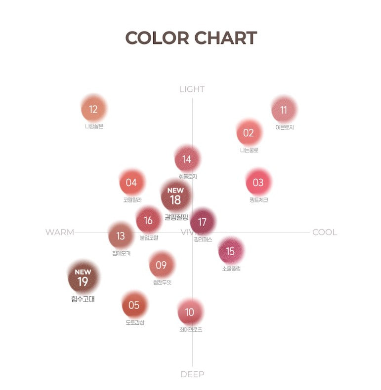 PERIPERA OVER BLUR TINT 3 5G 12COLORS | COLOURSWINK